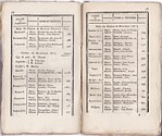 Almanach des Hautes-Alpes pour 1822