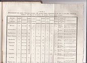 Statistique rurale et industrielle de l'arrondissement de Briançon